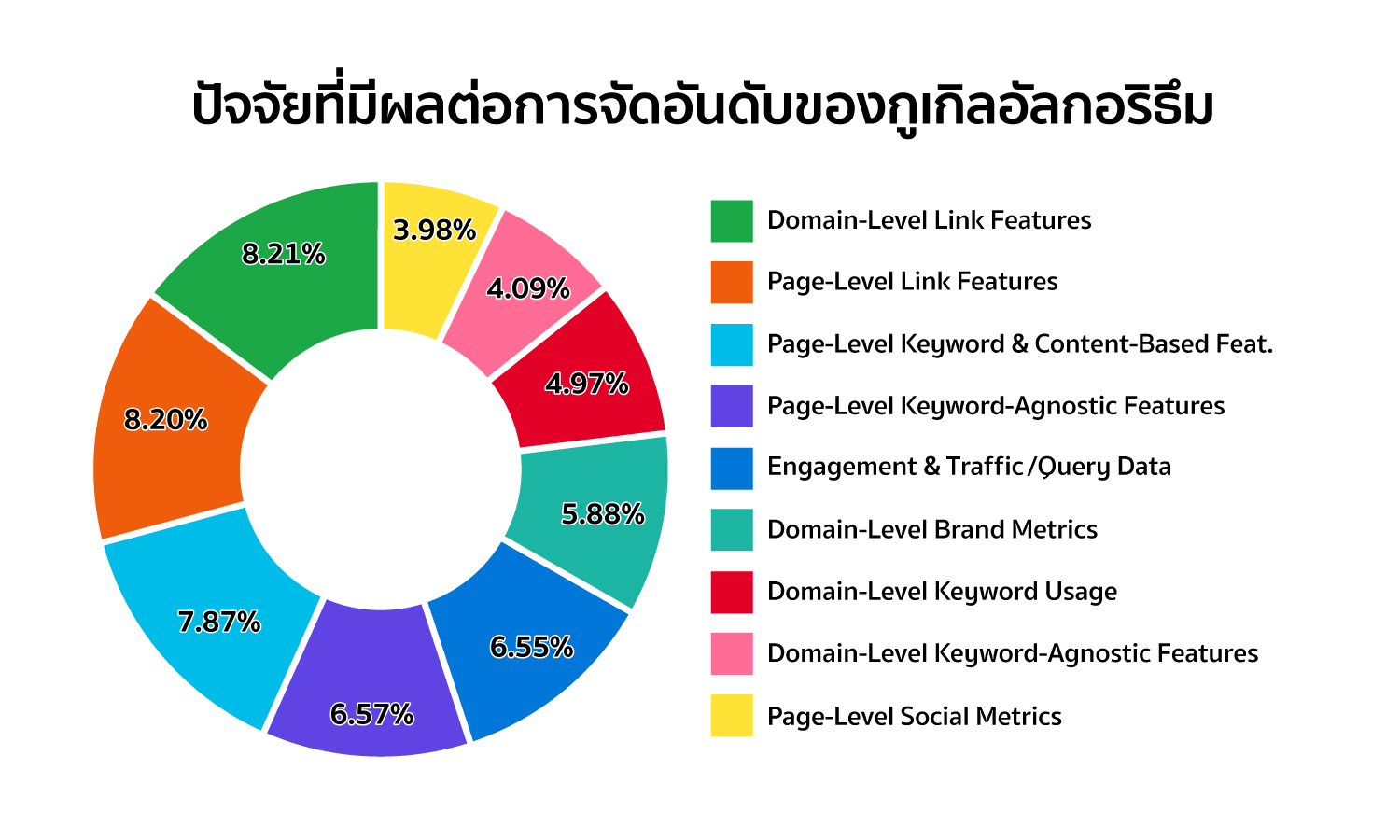 seo ranking factors